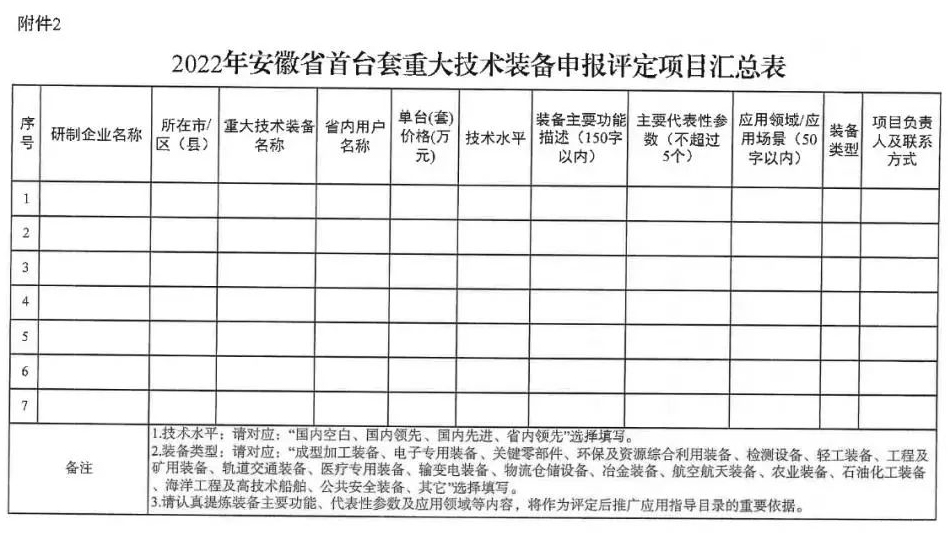 2022年(第一批)安徽省首台套重大技术装备申报评定项目汇总表