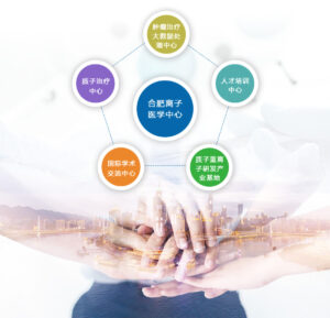 合肥离子医学中心发展规划