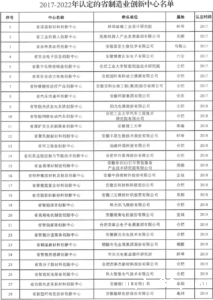 关于开展省制造业创新中心认定和评估工作的通知