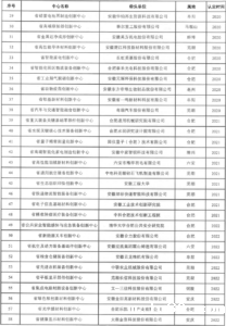 关于开展省制造业创新中心认定和评估工作的通知