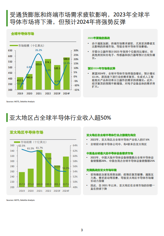 亚太地区半导体行业展望