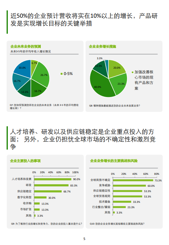 亚太地区半导体行业展望