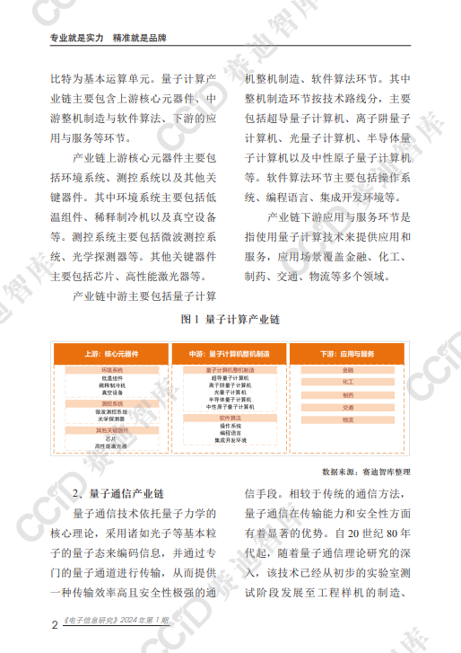 量子产业发展白皮书(2024 年)