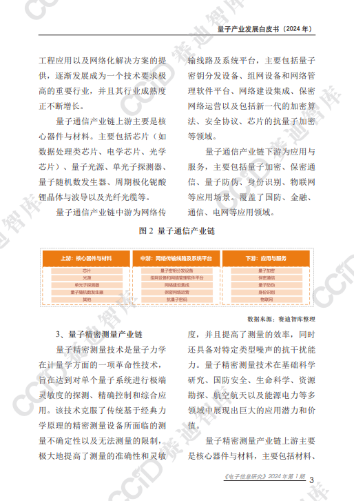 量子产业发展白皮书(2024 年)