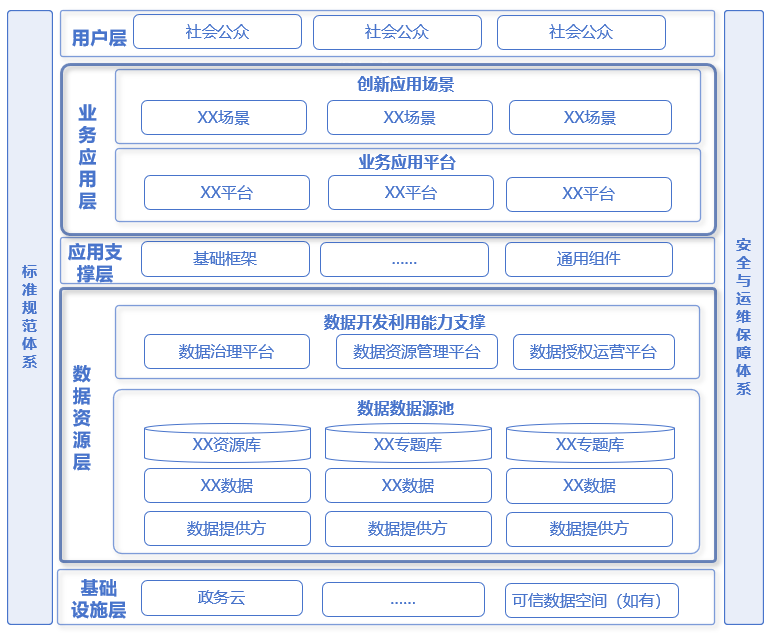 场景建设架构图(参考)