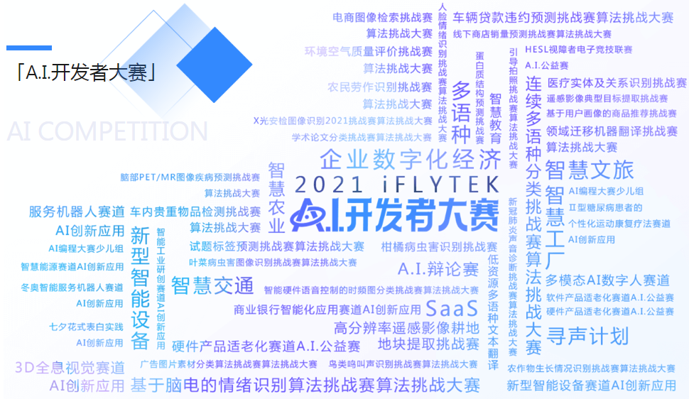 2021科大讯飞全球开发者大会