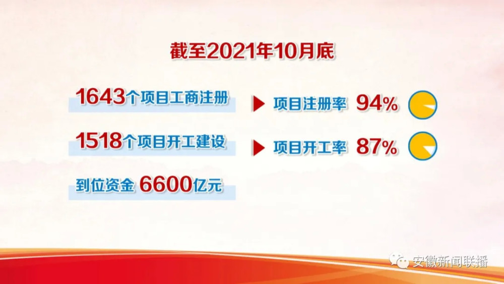 世界制造业大会签约项目统计数据