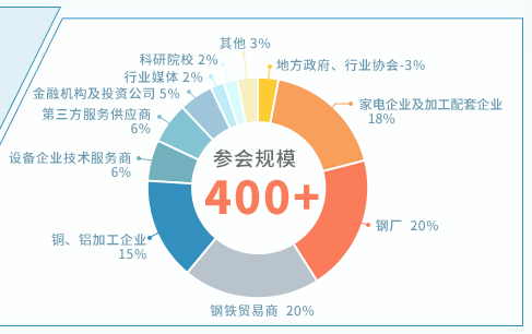 智能家电及新材料应用高峰论坛