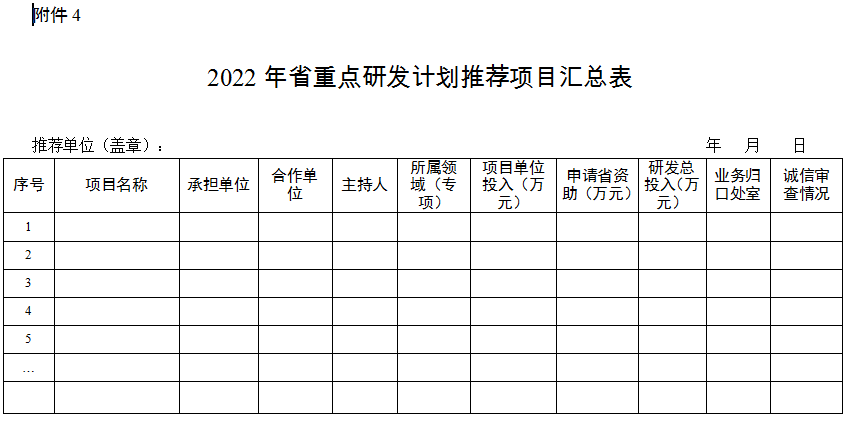 2022年省重点研发计划推荐项目汇总表