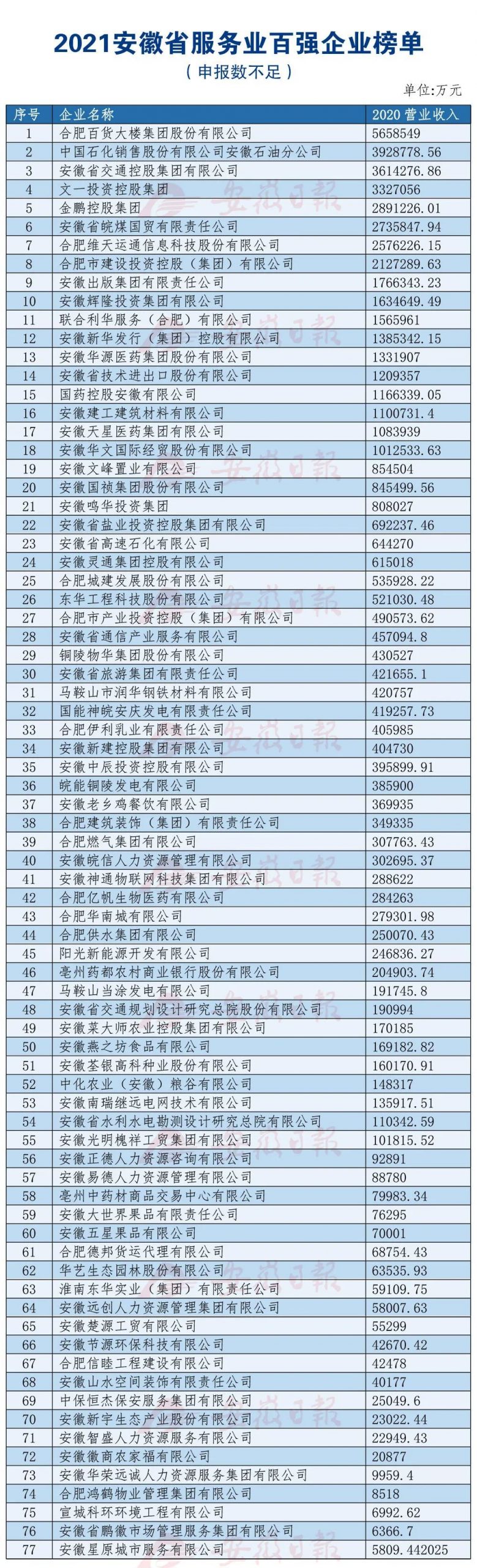 安徽百强企业名单