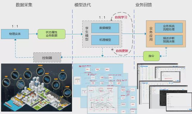 用数字孪生迎接智慧物流时代2