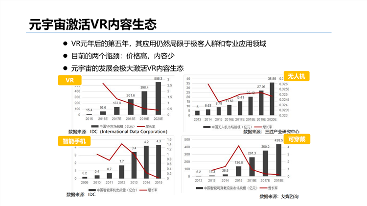 元宇宙发展研究报告2021