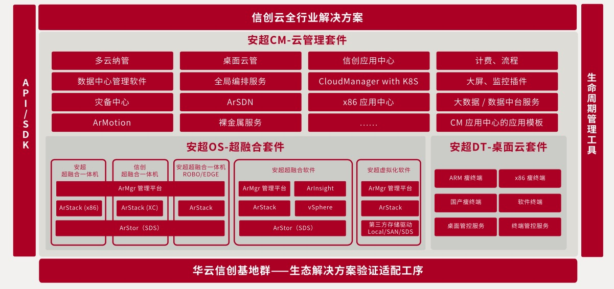 华云数据有限公司