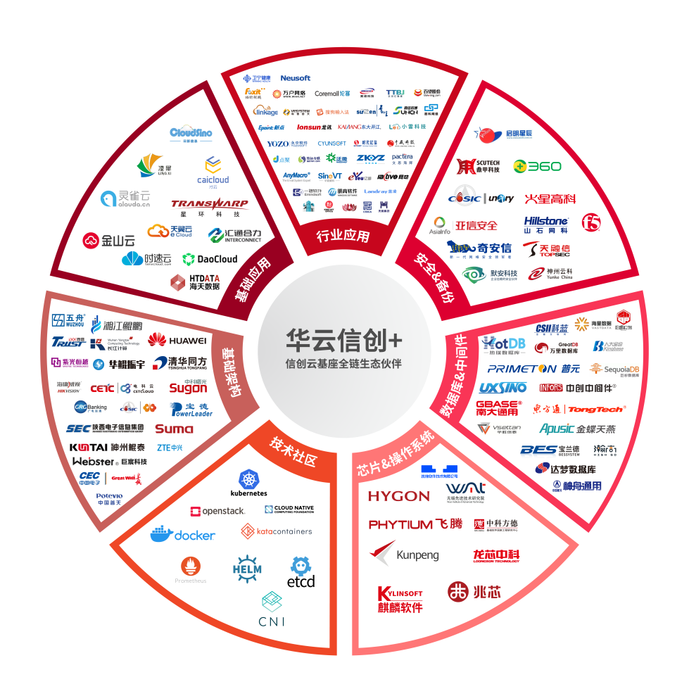 华云数据有限公司