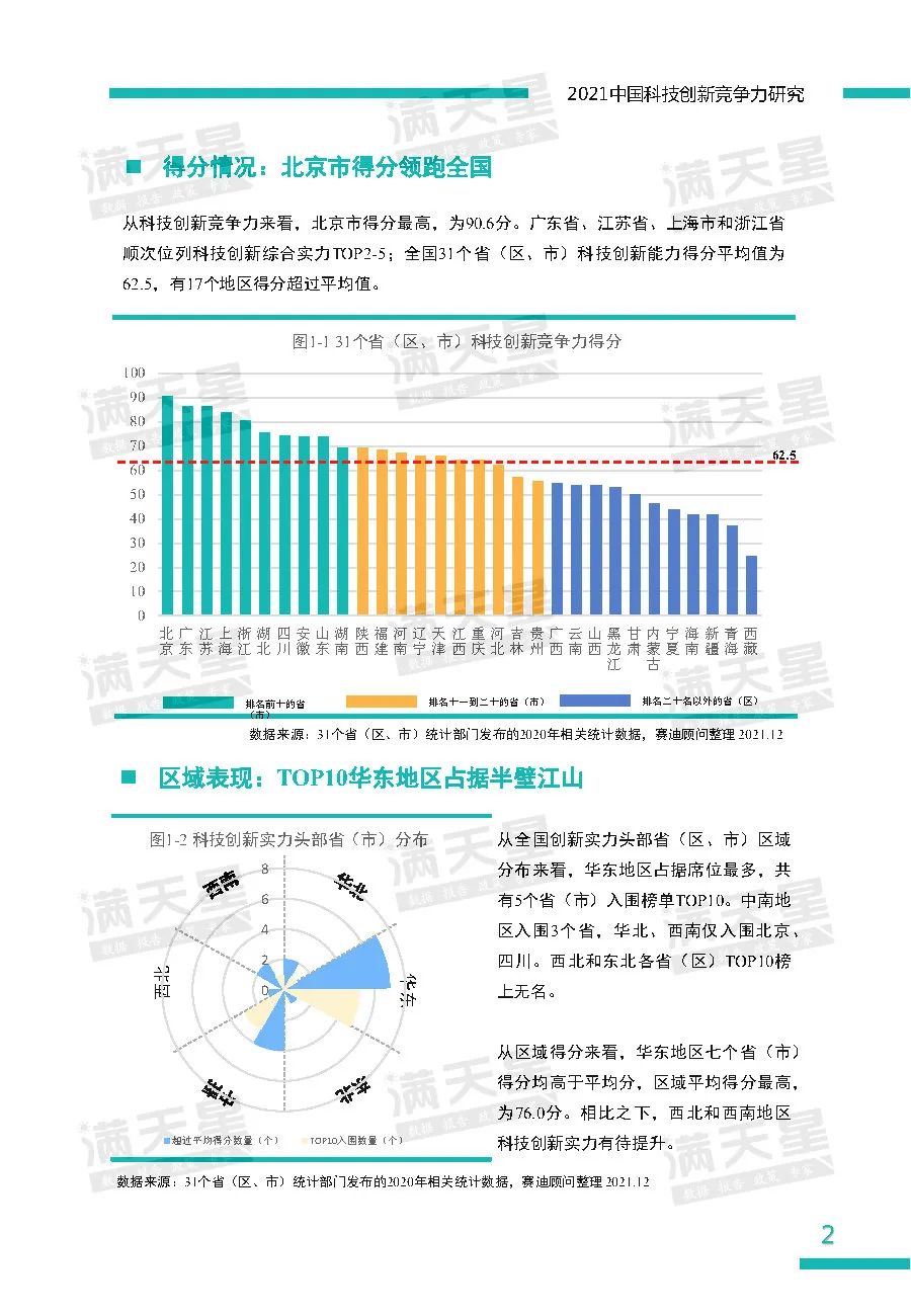 2021中国科技创新竞争力研究——省（区、市）榜