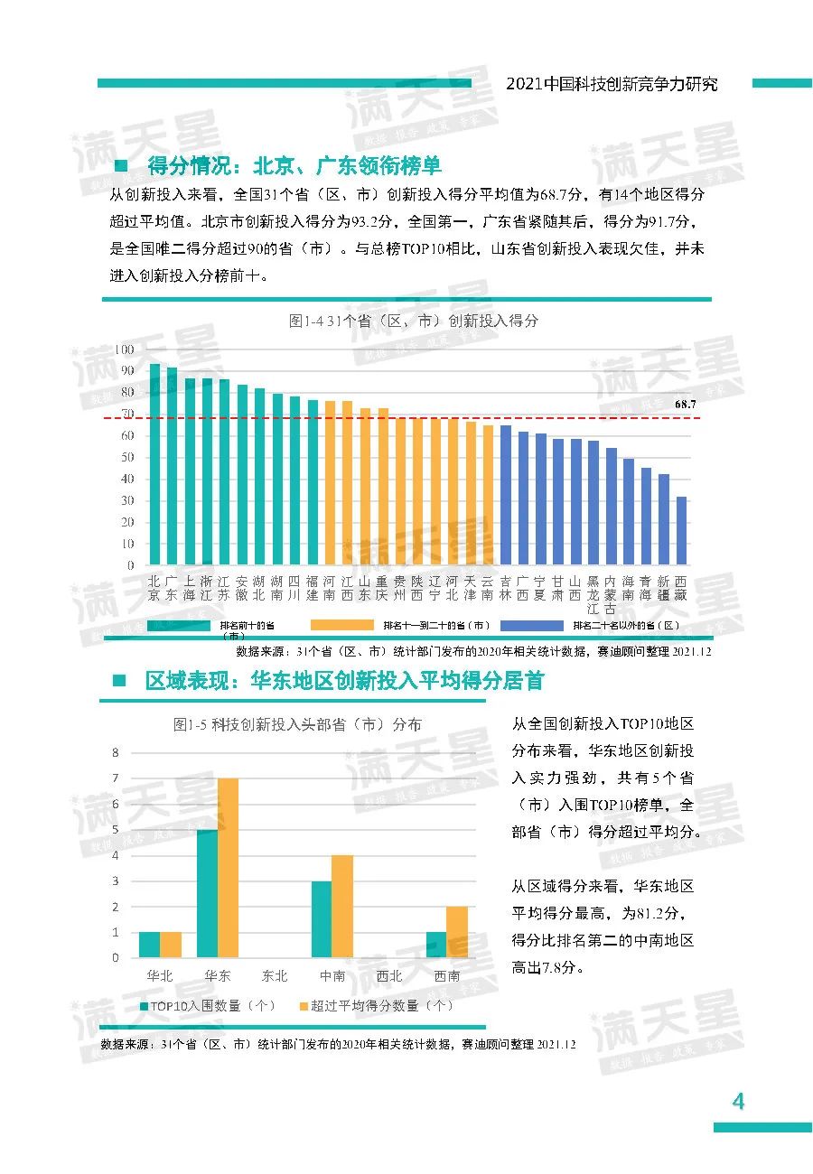 2021中国科技创新竞争力研究——省（区、市）榜