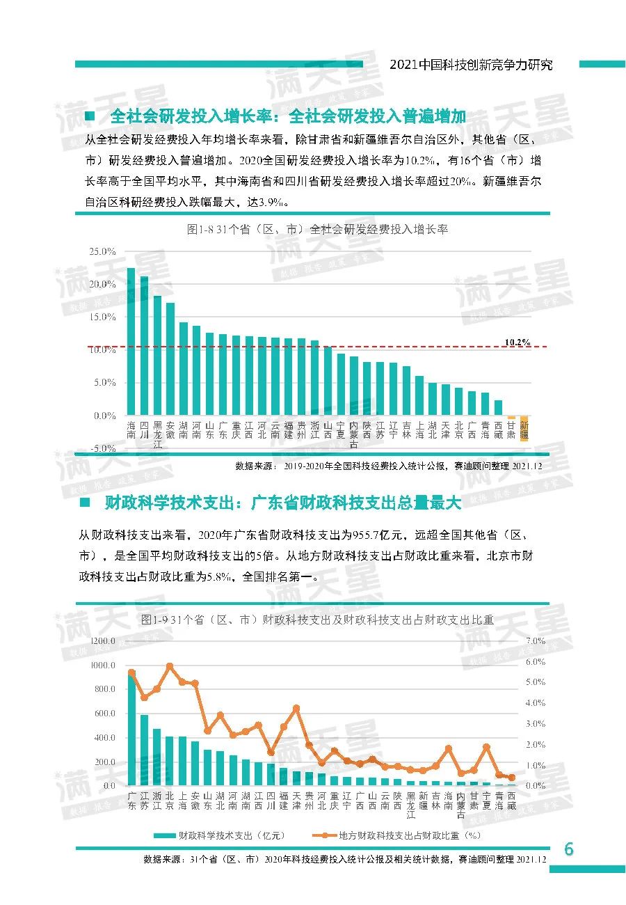 2021中国科技创新竞争力研究——省（区、市）榜