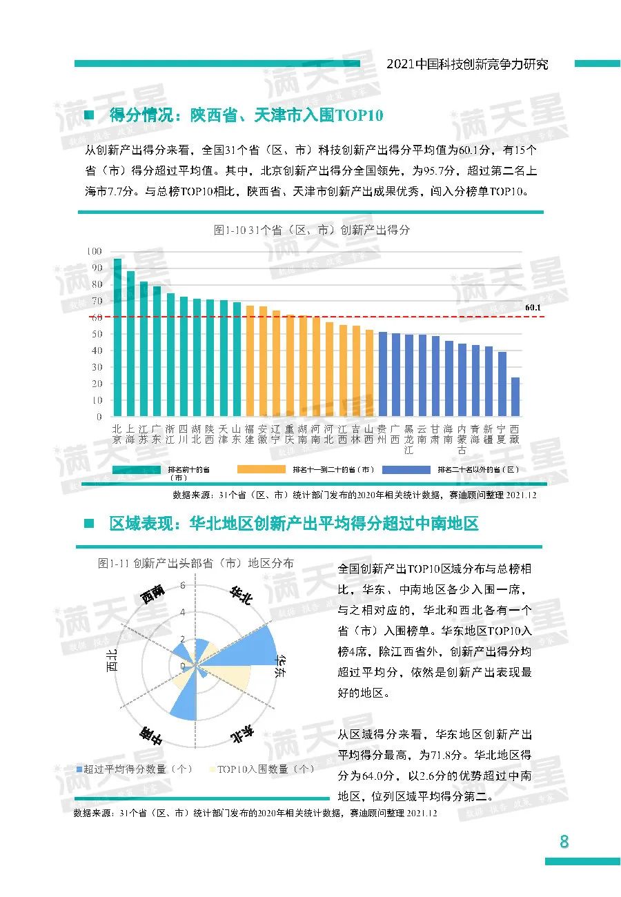 2021中国科技创新竞争力研究——省（区、市）榜