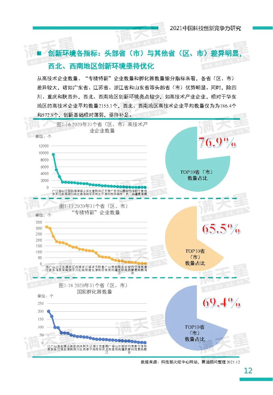 2021中国科技创新竞争力研究——省（区、市）榜