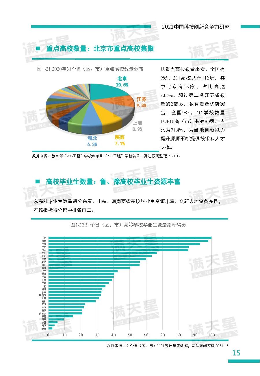 2021中国科技创新竞争力研究——省（区、市）榜