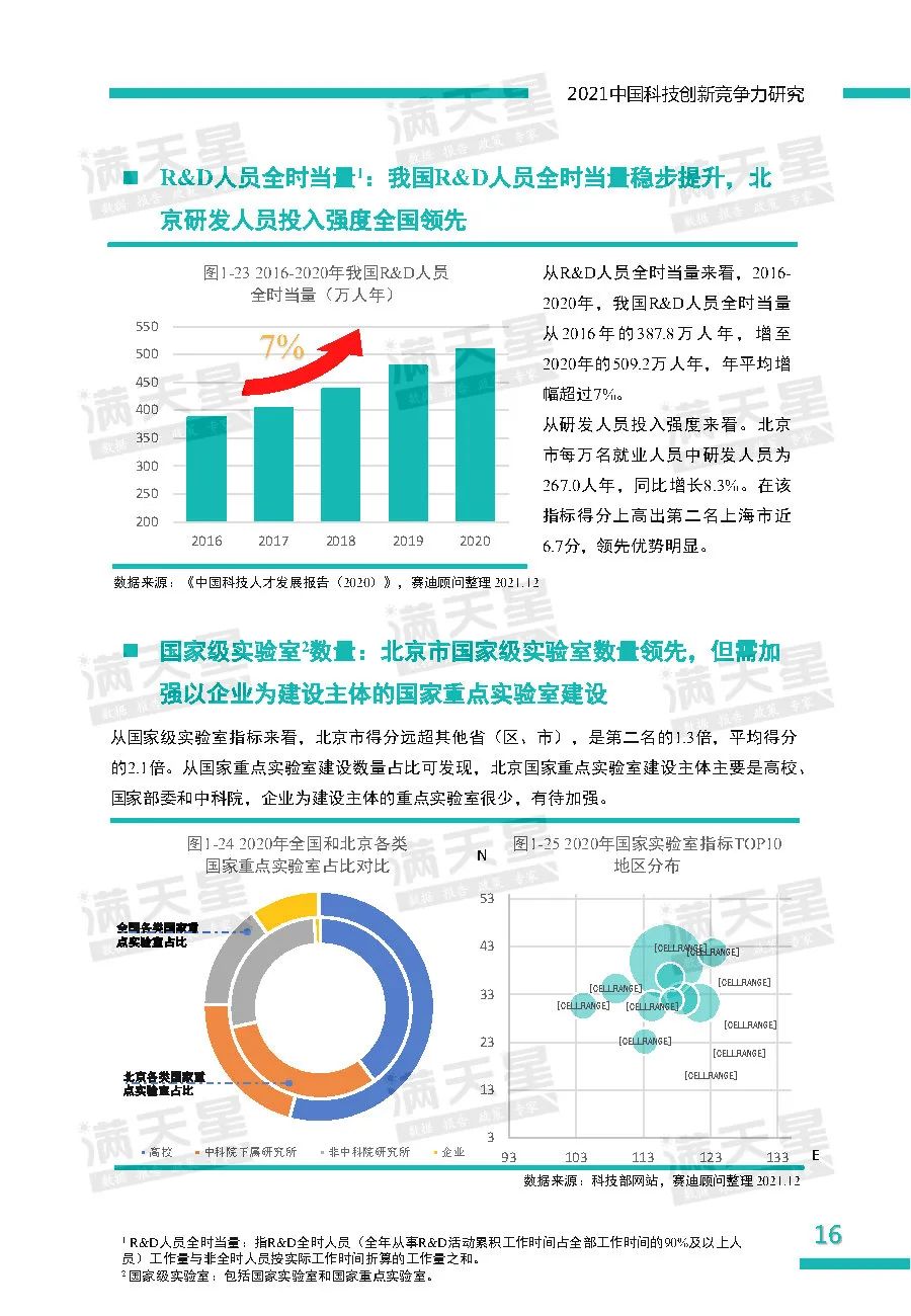 2021中国科技创新竞争力研究——省（区、市）榜