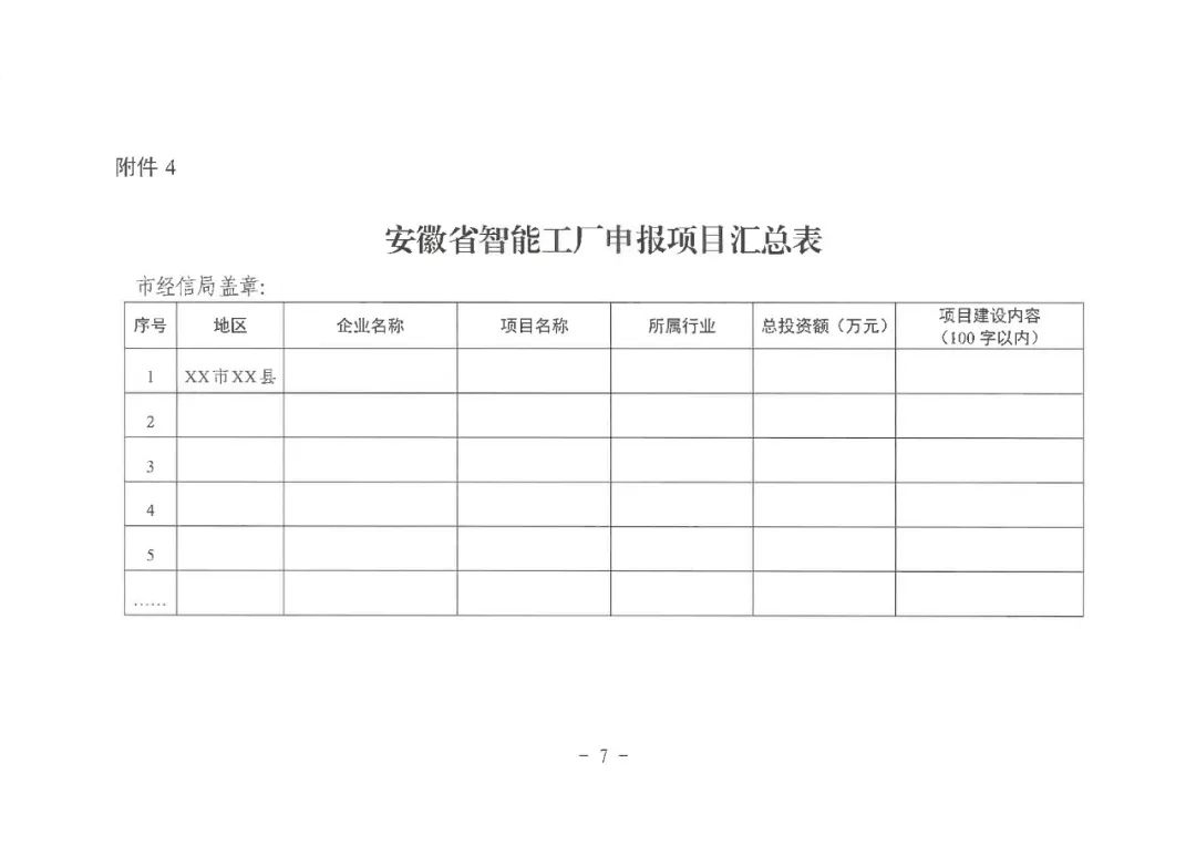 安徽省智能工厂和数字化车间申报项目汇总表