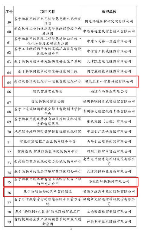2021年物联网示范项目名单第四张