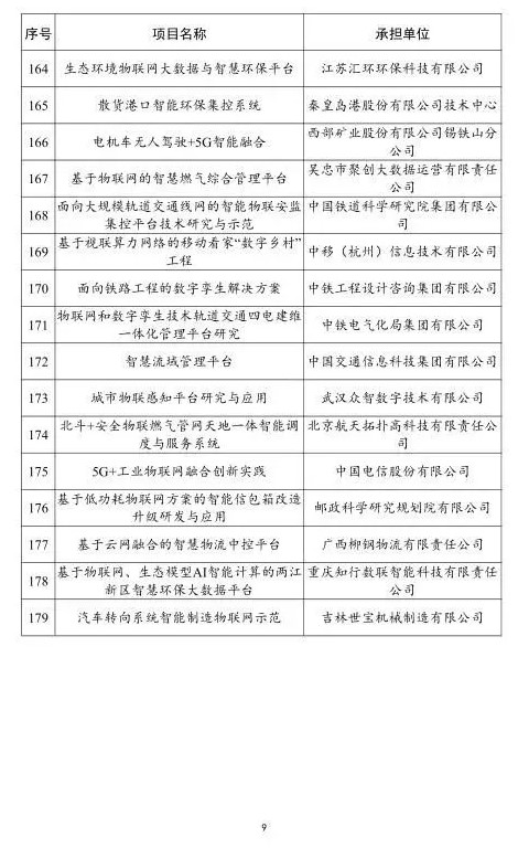 2021年物联网示范项目名单第九张