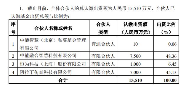能源工业互联网领域首支创投基金设立