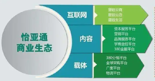 怡亚通（合肥肥东）综合商业服务平台项目战略签约