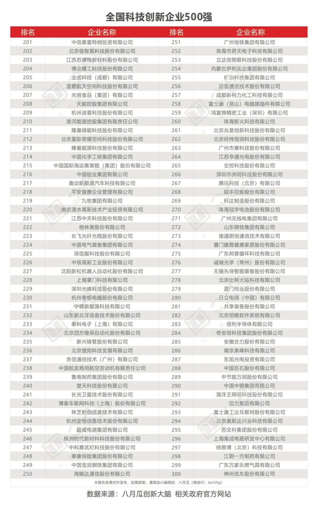 全国科技创新百强3