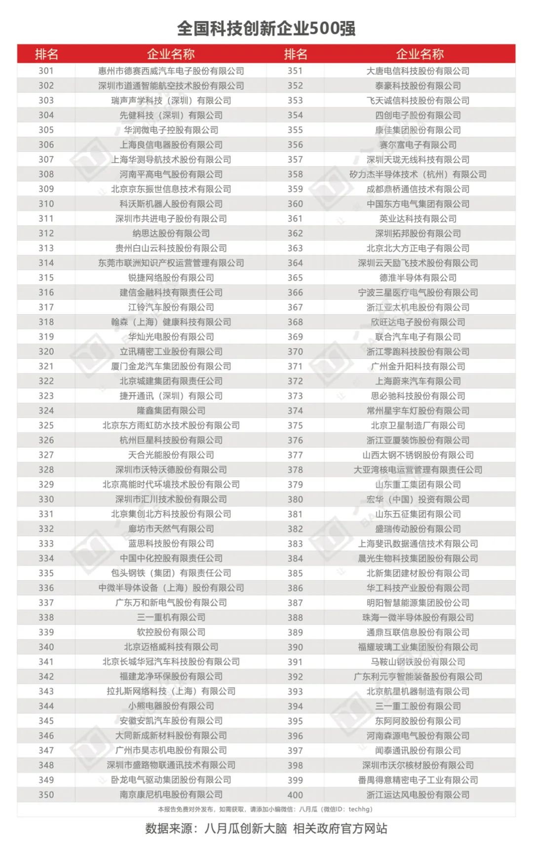 全国科技创新百强4