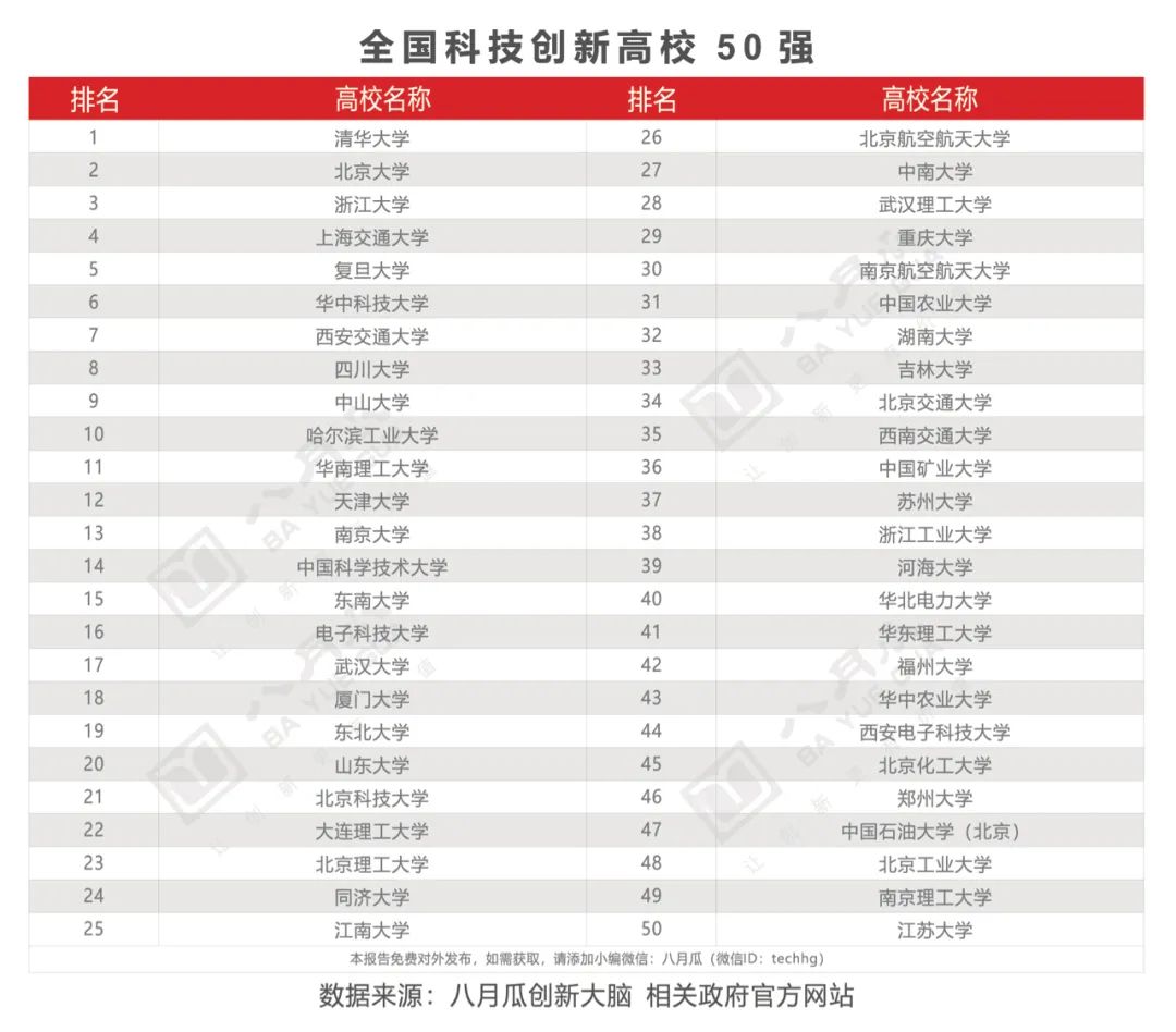 全国科技创新百强6