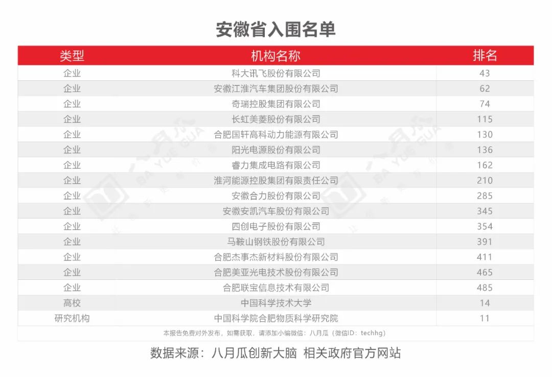 全国科技创新百强8