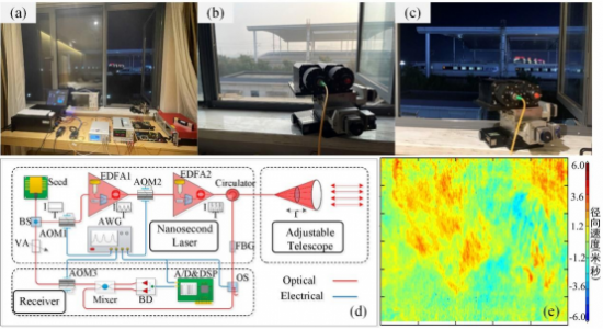 相干测风激光雷达