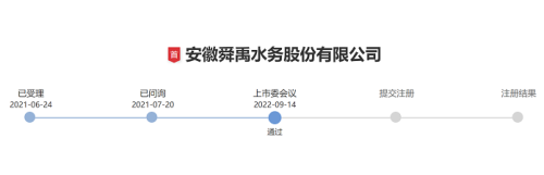 安徽舜禹水务IPO过会