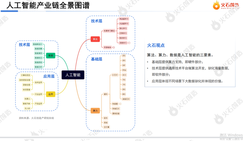 《中国人工智能产业报告》