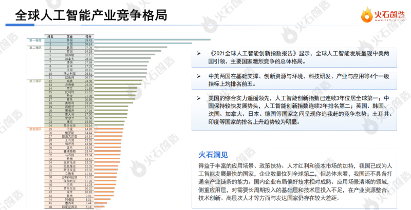 《中国人工智能产业报告》