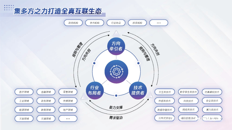 《全真互联白皮书》
