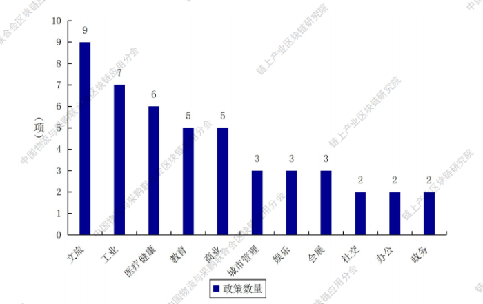 《2022年中国元宇宙政策分析报告》