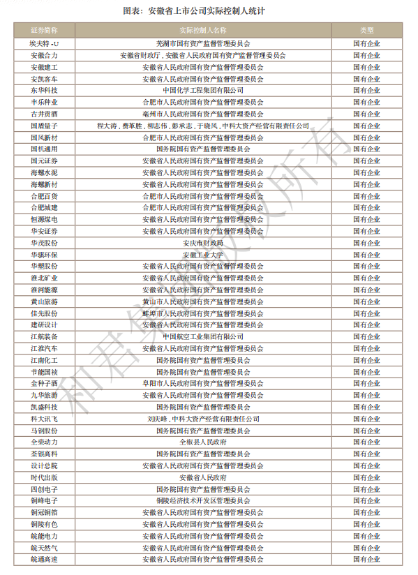 安徽上市公司发展报告(附完整版下载)