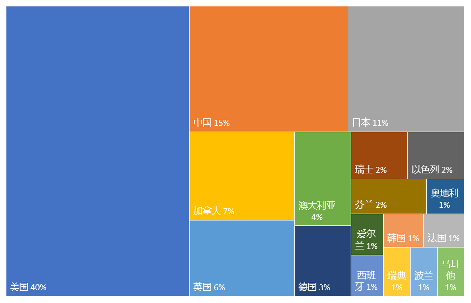 全球量子计算技术发明专利排行榜（TOP100）榜单