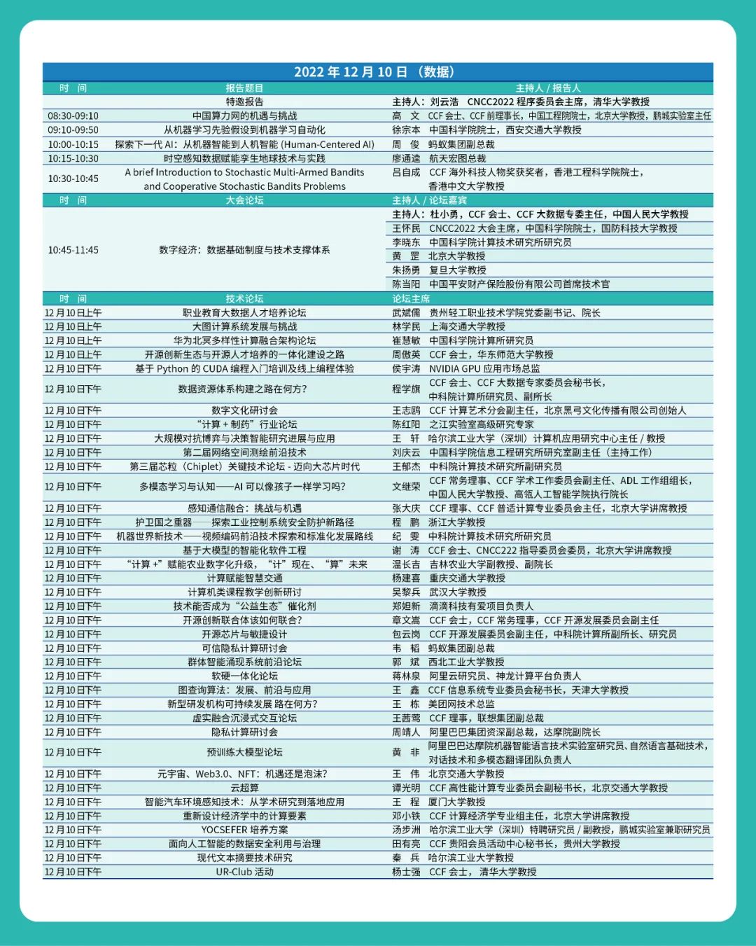 CNCC2022三天大会日程