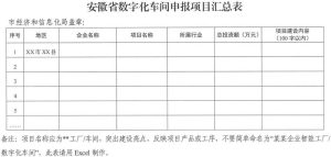 安徽省智能工厂和数字化车间申报项目汇总表