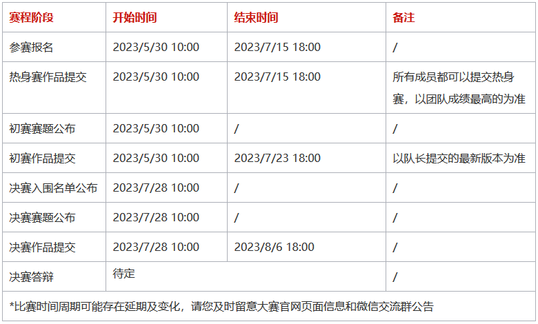 第一届量子信息技术与应用创新大赛——MindSpore量子计算黑客松全国大赛赛道