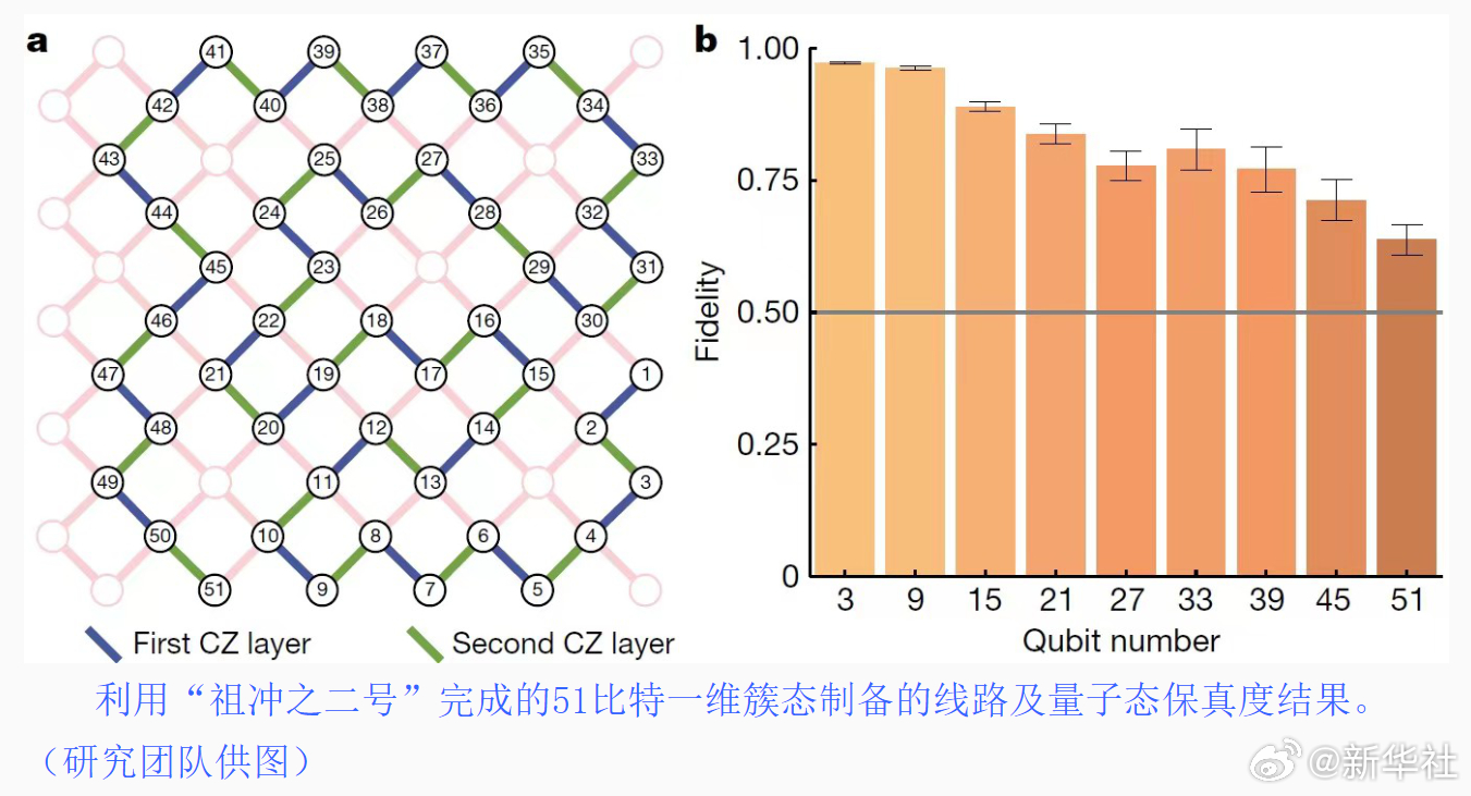 中国科大刷新量子系统真纠缠比特数世界纪录