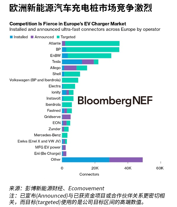 欧洲新能源汽车充电桩市场