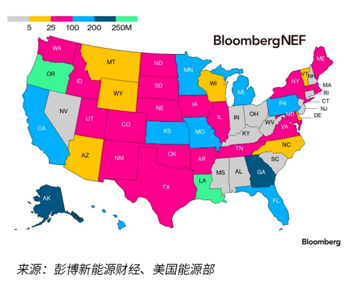 美国近期对电网的资金支持缺口