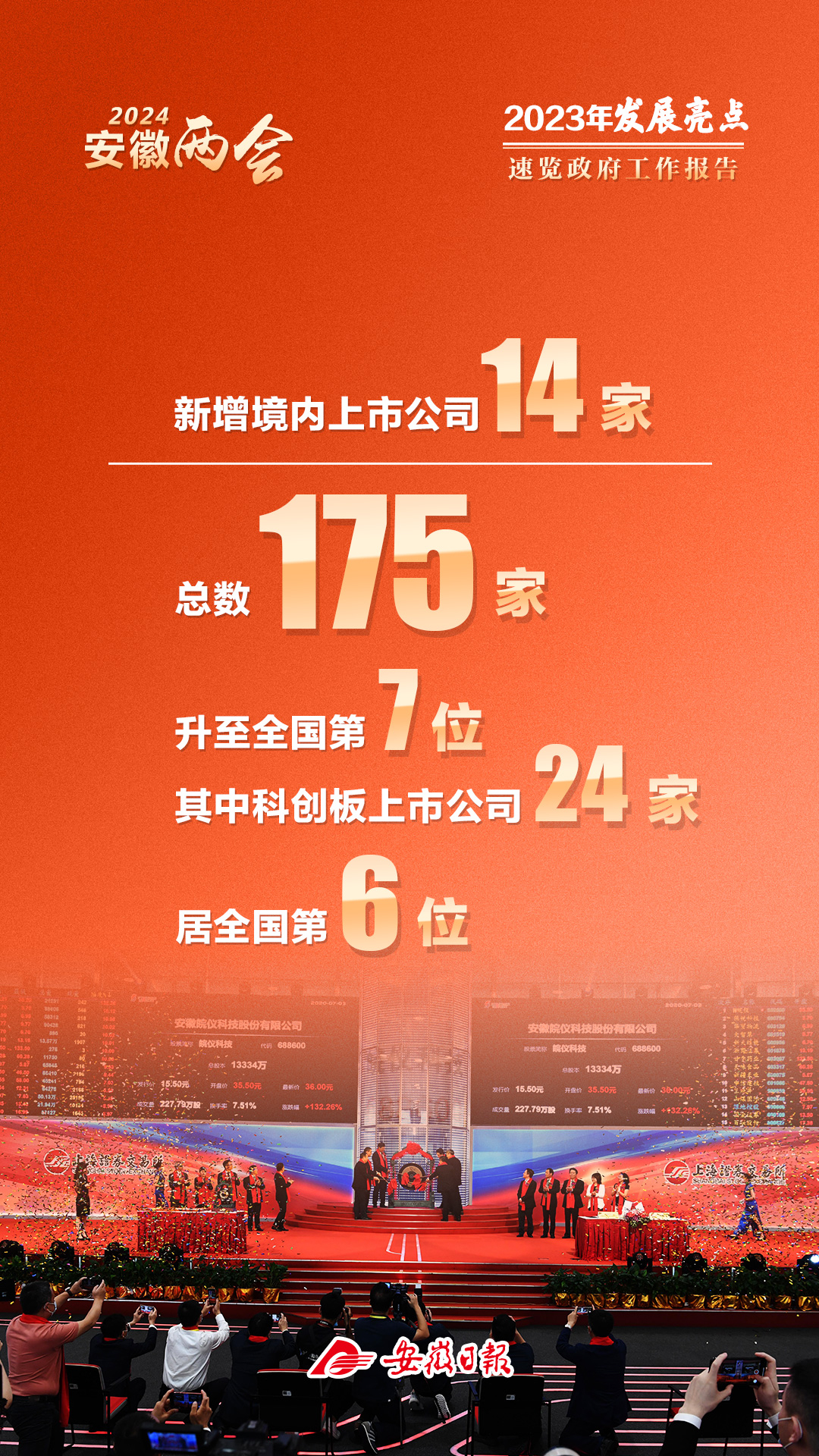 安徽GDP发布！4.71万亿元