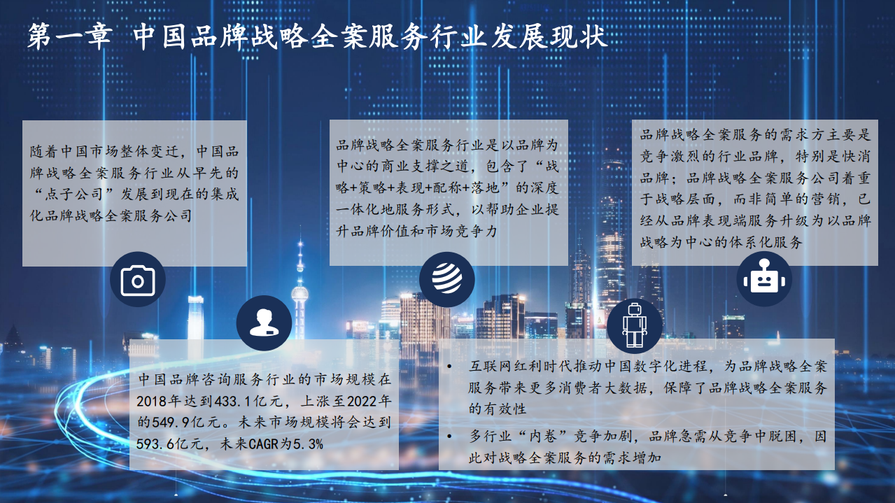 2023年中国品牌战略全案服务行业白皮书